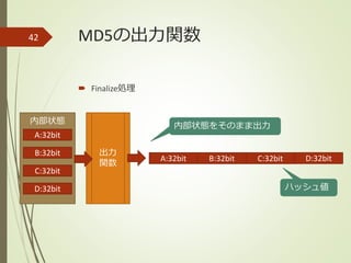 MD5の出力関数
 Finalize処理
42
内部状態
A:32bit
B:32bit
C:32bit
D:32bit
A:32bit B:32bit C:32bit D:32bit
内部状態をそのまま出力
出力
関数
ハッシュ値
 