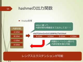 hashmeの出力関数
 Finalize処理
54
内部状態
A:32bit
B:32bit
C:32bit
D:32bit
A:32bitB:32bit C:32bitD:32bit
MD5と違って、
内部状態を順番変えて出力してる！！
e4d7f1b4ed2e42d15898f4b27b019da4
問題なくハッシュ値から
内部状態を復元可能
レングスエクステンションが可能
 
