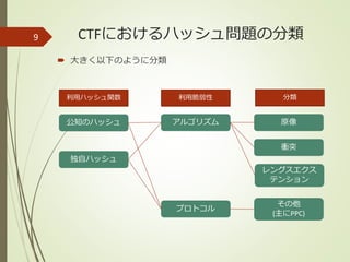 CTFにおけるハッシュ問題の分類
 大きく以下のように分類
9
利用ハッシュ関数
公知のハッシュ
独自ハッシュ
利用脆弱性
アルゴリズム
プロトコル
原像
衝突
レングスエクス
テンション
分類
その他
(主にPPC)
 