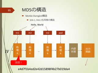 MD5の構造95
 Merkle-Damgård構造
 SHA-1, SHA-2も同様の構造
内部
状態𝐼𝑉 …
Hello, World
m1 m2 m3 pad
処
理
R
処
理
R
処
理
R
処
理
R
出力
関数
e4d7f1b4ed2e42d15898f4b27b019da4
注目！
 