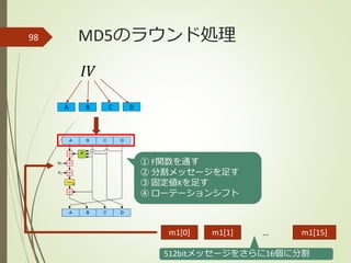 MD5のラウンド処理98
𝐼𝑉
A B C D
m1[0]
512bitメッセージをさらに16個に分割
m1[15]m1[1] …
① F関数を通す
② 分割メッセージを足す
③ 固定値Kを足す
④ ローテーションシフト
 