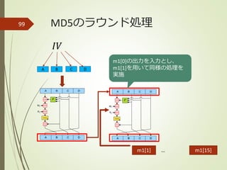 MD5のラウンド処理99
𝐼𝑉
A B C D
m1[15]m1[1] …
m1[0]の出力を入力とし、
m1[1]を用いて同様の処理を
実施
 