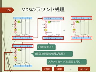 MD5のラウンド処理100
…
2巡目に突入！
m1[0] m1[15]m1[1] …
入力メッセージは1巡目と同じ
2巡目はF関数の処理が変更！
 