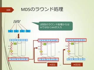 MD5のラウンド処理104
𝐼𝐻𝑉
A B C D
m2[15]m2[1]
…
…
2回目のラウンド処理からは
IVではなくIHVが入力
 
