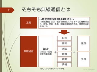そもそも無線通信とは
(c) ysk - katagaitai
11
無線通信
電波
(3THz以下の周
波数の電磁波)
記号
～電波法施行規則2条1項15号～
「無線通信」とは、電波を使用して行うすべての種類の記
号、信号、文言、影像、音響又は情報の送信、発射又は受
信をいう。
定義
信号
文法
映像
音響
+ +
送信
情報
受信
※詳しくはこの後のページで説明。
 