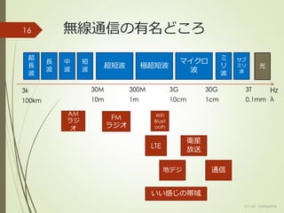 16 無線通信の有名どころ
超短波
3T Hz30G3G300M30M
極超短波
マイクロ
波
ミ
リ
波
サブ
ミリ
波
光
3k
短
波
中
波
長
波
超
長
波
λ0.1mm1cm10cm1m10m100km
WiFi
Bluet
ooth
LTE
AM
ラジ
オ
衛星
放送
地デジ
(c) ysk - katagaitai
いい感じの帯域
通信
FM
ラジオ
 