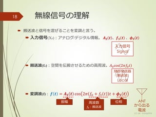 無線信号の理解
 搬送波と信号を混ぜることを変調と言う。
 入力信号(Xs)：アナログ/デジタル情報。 𝑨 𝑺 𝒕 、𝒇 𝑺 𝒕 、𝝓 𝑺 𝒕
 搬送波(fo)：空間を伝搬させるための高周波。𝐴0cos 2𝜋𝑓0 𝑡
 変調波(f)： 𝒇 𝒕 = 𝑨 𝑺 𝒕 cos 2𝜋 𝑓0 + 𝑓𝑆 𝑡 𝑡 + 𝝓 𝑺 𝒕
(c) ysk - katagaitai
18
振幅 周波数
𝑓0：搬送波
位相 ANT
から出る
電波
局部発信器
(搬送波)
Local
入力信号
Signal
 