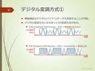  無線通信はデジタル(バイナリ)データも変調することが可能。
 デジタル変調方式には大きく4つの変調方式がある。
 ASK (Amplitude Shift Keying)： 𝒇 𝒕 = 𝑫 𝒕 𝑨 cos(2𝜋𝑓0 𝑡)
 FSK (Frequency Shift Keying)： 𝒇 𝒕 = 𝐴 cos(2𝜋 𝒇 𝟎 + 𝑫 𝒕 𝒇 𝑺 𝒕)
デジタル変調方式①
(c) ysk - katagaitai
20
入力信号
(D(t))
入力信号
(D(t))
時間
時間
 