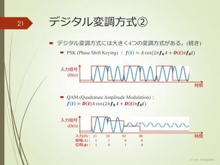  デジタル変調方式には大きく4つの変調方式がある。(続き)
 PSK (Phase Shift Keying) ： 𝒇 𝒕 = 𝐴 cos(2𝜋𝒇 𝟎 𝒕 + 𝑫 𝒕 𝜋𝒇 𝟎 𝑡)
 QAM (Quadrature Amplitude Modulation)：
𝒇 𝒕 = 𝑫 𝒕 𝐴 cos(2𝜋𝒇 𝟎 𝒕 + 𝑫 𝒕 𝜋𝒇 𝟎 𝑡)
デジタル変調方式②
(c) ysk - katagaitai
21
入力信号
(D(t))
入力信号
(D(t))
時間
時間入力(D)： 11 10 01 00
振幅(A)： 1 1 0 0
位相(𝝓)： 1 0 1 0
 