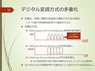 デジタル変調方式の多重化
 多重化：同時に複数の変調波で通信するための技術。
※データ量や同時複数端末間での通信が行える。
 多重化方式。
 FDM (Frequency Division Multiplexing 周波数分割多重化)
 TDM (Time Division Multiplexing 時分割多重化)
 CDM (Code Division Multiplexing 符号分割多重化)
 同じ周波数帯域で同時に複数の情報を送る方法⇒スペクトラム拡散参照
 Wi-FiやLTEなど現実世界では使われているがCTFではほぼ出ない。
(c) ysk - katagaitai
22
強度
周波数
1 2 3 4 5 …
1
周波数
時間
1 2 3 4 5 …
一つずつ
別の変調波
 