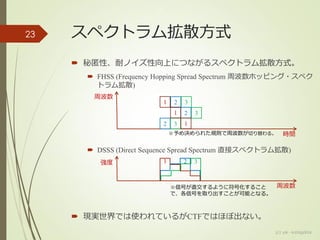 スペクトラム拡散方式
 秘匿性、耐ノイズ性向上につながるスペクトラム拡散方式。
 FHSS (Frequency Hopping Spread Spectrum 周波数ホッピング・スペク
トラム拡散)
 DSSS (Direct Sequence Spread Spectrum 直接スペクトラム拡散)
 現実世界では使われているがCTFではほぼ出ない。
(c) ysk - katagaitai
23
強度
周波数※信号が直交するように符号化すること
で、各信号を取り出すことが可能となる。
1 2 3
周波数
時間
2 3
2 3
3
※予め決められた規則で周波数が切り替わる。
21
1
1
 