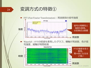 変調方式の特徴①
 FFT (Fast Fourier Transformation)：周波数別の信号強度
 Waterfall：FFTの経過を表現したグラフ。横軸が周波数、色が信
号強度、縦軸が時間経過
(c) ysk - katagaitai
24
時間
周波数
周波数
強度
FFTの強度を色で
表現。
青⇒赤になるほ
ど強い
信号の周期性と
強度を表現。
※変換式は割愛
 