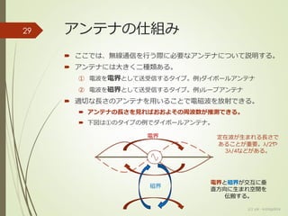 アンテナの仕組み
 ここでは、無線通信を行う際に必要なアンテナについて説明する。
 アンテナには大きく二種類ある。
① 電波を電界として送受信するタイプ。例)ダイポールアンテナ
② 電波を磁界として送受信するタイプ。例)ループアンテナ
 適切な長さのアンテナを用いることで電磁波を放射できる。
 アンテナの長さを見ればおおよその周波数が推測できる。
 下図は①のタイプの例でダイポールアンテナ。
(c) ysk - katagaitai
29
定在波が生まれる長さで
あることが重要。λ/2や
3λ/4などがある。
磁界
電界
電界と磁界が交互に垂
直方向に生まれ空間を
伝搬する。
 