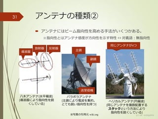 アンテナの種類②
(c) ysk - katagaitai
31
※写真の引用元 wiki.org
八木アンテナ(水平偏波)
(導波器により指向性を鋭
くしている)
パラボラアンテナ
(主鏡により電波を集約。
とても鋭い指向性を持つ)
ヘリカルアンテナ(円偏波)
(同じアンテナを複数配置する
スタックという方法により
指向性を鋭くしている)
 アンテナにはビーム指向性を高める手法がいくつかある。
※指向性とはアンテナ感度が方向性を示す特性 ⇔ 対義語：無指向性
導波器
放射器
主鏡
副鏡
送受信機
反射器
同じアンテナが4つ
 