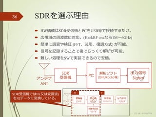SDRを選ぶ理由
 HW構成はSDR受信機とPCをUSB等で接続するだけ。
 広帯域の周波数に対応。(HackRF oneなら1M～6GHz)
 簡単に調査や検証 (FFT、波形、復調方式) が可能。
 信号を記録することで後でじっくり解析が可能。
 難しい処理をSWで実装できるので安価。
(c) ysk - katagaitai
36
SDR
受信機アンテナ
ANT
PC
出力信号
Signal
解析ソフト
(GNURadio等)
SDR受信機ではIF(又は変調波)
をIQデータに変換している。
 