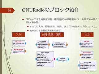 GNURadioのブロック紹介
 ブロックは大分類で6種、中分類で40種程度あり、全部で100種く
らいはある。
 CTFでは入力、処理(変調、復調)、出力だけを覚えればだいたいOK。
 Pythonによる独自実装もできる。
(c) ysk - katagaitai
38
入力 処理(変調、復調) 出力
 