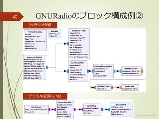 GNURadioのブロック構成例②
(c) ysk - katagaitai
40
FMラジオ受信
デジタル変調(GFSK)
 