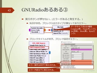 GNURadioあるある③
 実行ボタンが押せない。(エラーがあると発生する。)
 矢印が赤色。ブロック入出力タイプが異なっておりエラー。
 ブロックタイトルが赤字。ブロック設定がエラー。
(c) ysk - katagaitai
43
エラー内容は下に表示される。
エラー箇所は赤字で表示される。
データタイプ(色)は5種類
Complex(青)、Float(オレンジ)、
Int(深緑)、Short(黄)、Byte(ピ
ンク)
 