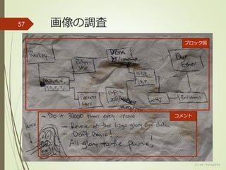 画像の調査
(c) ysk - katagaitai
57
コメント
ブロック図
 