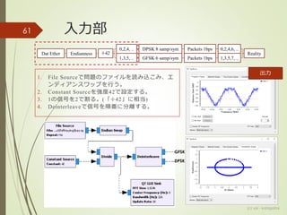 入力部
(c) ysk - katagaitai
61
÷42EndiannessDat Ether
0,2,4, ..
1,3,5, ..
DPSK 8 samp/sym
GFSK 6 samp/sym
Packets 1bps
Packets 1bps
0,2,4,6, ..
1,3,5,7, ..
Reality
1. File Sourceで問題のファイルを読み込こみ、エ
ンディアンスワップを行う。
2. Constant Sourceを強度42で設定する。
3. 1の信号を2で割る。(「÷42」に相当)
4. Deinterleaveで信号を順番に分離する。
出力
GFSK
DPSK
 