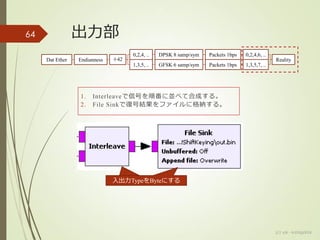 出力部
(c) ysk - katagaitai
64
÷42EndiannessDat Ether
0,2,4, ..
1,3,5, ..
DPSK 8 samp/sym
GFSK 6 samp/sym
Packets 1bps
Packets 1bps
0,2,4,6, ..
1,3,5,7, ..
Reality
1. Interleaveで信号を順番に並べて合成する。
2. File Sinkで復号結果をファイルに格納する。
入出力TypeをByteにする
 