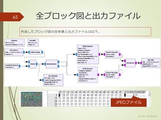 全ブロック図と出力ファイル
(c) ysk - katagaitai
65
作成したブロック図の全体像と出力ファイルは以下。
JPEGファイル
 