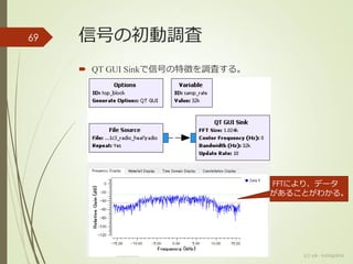 信号の初動調査
 QT GUI Sinkで信号の特徴を調査する。
(c) ysk - katagaitai
69
FFTにより、データ
があることがわかる。
 