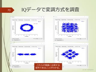 IQデータで変調方式を調査
(c) ysk - katagaitai
70
これらが順番に出現する
信号であることがわかる。
 