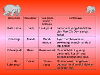 Ganang contoh ayat gunung CEMERLANG BAHASA