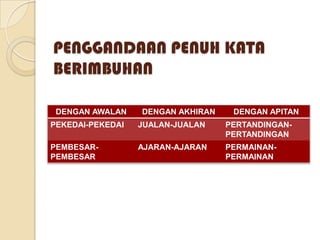 PENGGANDAAN PENUH KATA
BERIMBUHAN

 DENGAN AWALAN    DENGAN AKHIRAN    DENGAN APITAN
PEKEDAI-PEKEDAI   JUALAN-JUALAN    PERTANDINGAN-
                                   PERTANDINGAN
PEMBESAR-         AJARAN-AJARAN    PERMAINAN-
PEMBESAR                           PERMAINAN
 