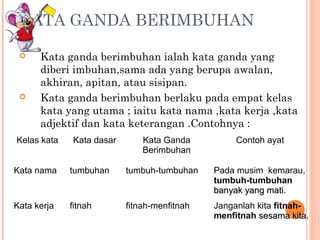 Kata ganda separa berimbuhan awalan