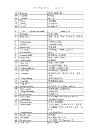Sumber:    Cikgu Ng Tammy                www.ekssr.com   
28  Sesungut 触角、触须、触手
29  Sesumpit 吹箭筒
30  Tetambak 堤、岸
31  Tetikus 电脑滑鼠
32  Tetulang 房屋的骨架
34  Tetupai 楔（xiē）子
 
BIL KATA GANDA BERENTAK MAKSUD
1  Beli-belah 购买、购物
2  Bolak-balik 往返、反复、来回、来来去去、走来走
去
3  Congak-cangit 不断抬头、低头
4  Jelur-jelir 不断地伸舌头的
5  Kumat-kumit 喃喃自语
6  Lalu-lalang 来回往返，不停地（说粗话）
7  Mandi-manda 戏水
8  Mundar-mandir 踱来踱去、来来往往
9  Olang-aling 摆动、摇摆（小船）
10  Pindah-randah 时常搬迁
11  Ulang-alik 往返、来回、徘徊
12  Calar-balar （皮肤的）搔痕、捉痕
13  Celorong-celoreng （军服）青色似涂污的
14  Cobak-cabik 破破烂烂的、衣衫褴褛
15  Corat-coret 随便涂的线条、随便画的图样、草图、
草稿
16  Coreng-moreng 满是涂鸦或污迹
17  Colar-balar 满身的捉痕或线条
18  Gelap-gelita 漆黑
19  Gilang-gemilang 极亮的（光）、光辉的、灿烂的
20  Gilap-gemilap 光辉洁白的、闪闪烁烁的
21  Terang-benderang 光辉灿烂的
22  Becang-becok 吵闹的声音
23  Debak-debuk 击打或物件（如水果）掉落的声音
24  Degap-degup （心脏的）跳动声
25  Dentam-dentum 炮竹声（连续的）
26  Deram-derum （巨大声响），（雷等）隆隆声，轰隆声，
（大鼓的）咚咚声、（老虎的）吼声、怒
吼声
27  Lentam-lentum 大炮声或炮竹声
28  Remuk-redam 破裂的声
29  Sedu-sedan 啜泣（chuōqì）声
30  Keriang-keriut （开关门）嘎嘎（gāgā）声
31  Sorak-sorai 喝彩、欢呼
 