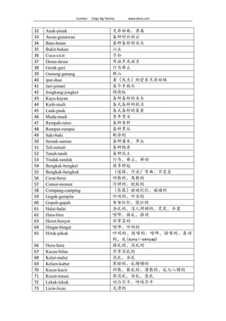 Sumber:    Cikgu Ng Tammy                www.ekssr.com   
32  Anak-pinak 兄弟姐妹、亲属
33  Awan-gemawan 各种形状的云
34  Batu-batan 各种各样的石头
35  Bukit-bukau 山丘
36  Cucu-cicit 子孙
37  Desas-desus 耳语声或谣言
38  Gerak-geri 行为举止
39  Gunung-ganang 群山
40  ipar-duai 妻（或夫）的堂表兄弟姐妹
41  Jari-jemari 各个手指头
42  Jongkang-jongket 跷跷板
43  Kayu-kayan 各种各样的木头
44  Kuih-muih 各式各样的糕点
45  Lauk-pauk 各式各样的菜肴
46  Muda-mudi 青年男女
47  Rempah-ratus 各种香料
48  Rumput-rumpai 各种草丛
49  Saki-baki 剩余的
50  Semak-samun 各种灌木、草丛
51  Tali-temali 各种绳索
52  Tanah-tanih 各种泥土
53  Tindak-tanduk 行为、举止，举动
54  Bengkak-bengkel 很多肿起
55  Bengkak-bengkok （道路、河流）弯曲、不笔直
56  Cerai-berai 四散的、离散的
57  Comot-momot 污秽的、肮脏的
58  Compang-camping （衣服）破破烂烂、褴褛的
59  Gegak-gempita 吵闹的、吵杂的
60  Gopoh-gapah 匆匆忙忙、慌忙的
61  Halai-balai 杂乱的、没人照顾的、荒芜、弃置
62  Haru-biru 喧哗、骚乱、骚动
63  Herot-benyot 非常歪的
64  Hingar-bingar 喧哗、吵闹的
65  Hiruk-pikuk 吵闹的、鼓噪的、喧哗、骚嚷的、轰动
的，反(sunyi-senyap)
66  Huru-hara 骚乱的、混乱的
67  Kacau-bilau 非常混乱的
68  Kalut-malut 混乱、杂乱
69  Kelam-kabut 黑暗的、乱糟糟的
70  Kucar-kacir 四散、散乱的、溃散的、乱七八糟的
71  Kusut-masai 很混乱、杂乱、蓬乱
72  Lekak-lekuk 凹凸不平、崎岖不平
73  Licin-licau 光滑的
 