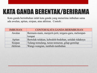 KATA GANDA BERENTAK/BERIRAMA
Kata ganda berimbuhan ialah kata ganda yang menerima imbuhan sama
ada awalan, apitan, sisipan, atau akhiran. Contoh :
IMBUHAN CONTOH KATA GANDA BERIMBUHAN
Awalan Bermain-main, menjerit-jerit, tergaru-garu, melompat-
lompat
Apitan Bertolak-tolakan, kebodoh-bodohan, setidak-tidaknya
Sisipan Tulang-temulang, turun-temurun, gilap-gemilap
Akhiran Wangi-wangian, tumbuh-tumbuhan
 