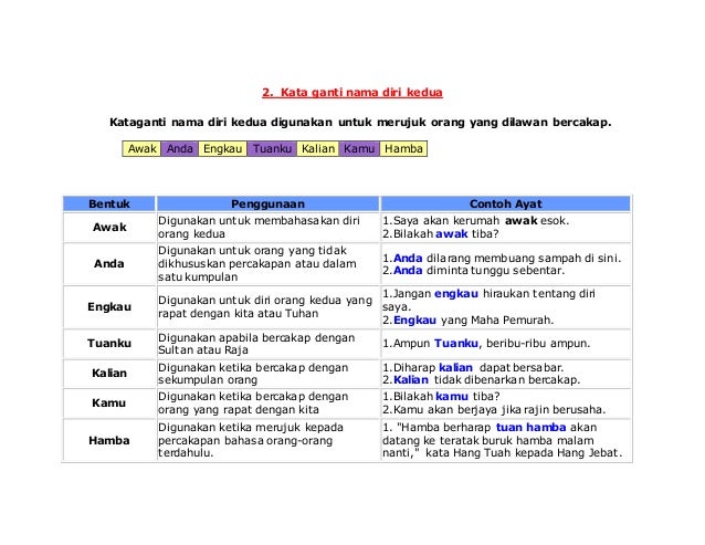 Kata ganti nama diri Kata ganti nama diri