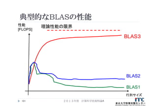 典型的なBLASの性能
２０１３年度 計算科学技術特論A101
行列サイズ
性能
[FLOPS]
BLAS３
理論性能の限界
BLAS1
BLAS2
 