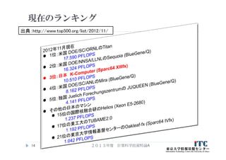現在のランキング
２０１３年度 計算科学技術特論A14
出典：http://www.top500.org/list/2012/11/
 