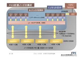 22
FX10計算ノードの構成
Memory Memory Memory
各ＣＰＵの内部構成
Core
#1
Core
#2
Core
#3
Core
#0
１ソケットのみ
Core
#13
Core
#14
Core
#15
Core
#12…
L2 (16コアで共有、12MB)
L1 L1 L1 L1 L1 L1 L1 L1: L1データキャッシュ32KB
85GB/秒
=(8Byte×1333MHz
×8 channel)
DDR3 DIMMMemory
4GB ×2枚 4GB ×2枚 4GB ×2枚 4GB ×2枚
ノード内合計メモリ量：8GB×4＝32GB
20GB/秒
TOFU
Network
ICC
２０１３年度 計算科学技術特論A
 
