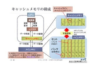 キャッシュメモリの構成
２０１３年度 計算科学技術特論A62
メインメモリ
キャッシュメモリ
レジスタ
演算器
演算
要求
演算
結果
データ供給 データ蓄積
データ供給 データ蓄積
ＣＰＵ
8 9 10 11 12 13 14
0 1 2 3 4 6 7
バンク
（記憶単位）
セット
（バンク
の並び）
10 6
0 2 14
キャッシュメモリ
メインメモリ
キャッシュライン
（キャッシュ上のバンク）
写像関数
メモリバンクと
キャッシュラインの
対応
注）配列をアクセスすると、１要素分ではなく
バンク単位のデータ（例）32バイト（倍精度4変数分）
が同時にキャッシュに乗る（ラインサイズと呼ぶ）
 