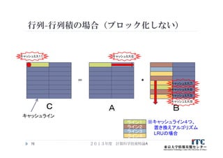 行列-行列積の場合（ブロック化しない）
２０１３年度 計算科学技術特論A76
＝
Ｃ Ａ Ｂ
＊
キャッシュライン
※キャッシュライン４つ、
置き換えアルゴリズム
LRUの場合
ライン１
ライン２
ライン３
ライン４
キャッシュミス⑥
キャッシュミス⑦
キャッシュミス⑧
キャッシュミス⑨
キャッシュミス⑩
キャッシュミス１１
 