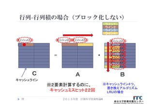 行列-行列積の場合（ブロック化しない）
２０１３年度 計算科学技術特論A77
＝
Ｃ Ａ Ｂ
＊
キャッシュライン
キャッシュミス
※キャッシュライン４つ、
置き換えアルゴリズム
LRUの場合
キャッシュミス キャッシュミス
キャッシュミス
キャッシュミス
キャッシュミス
キャッシュミス
キャッシュミス
キャッシュミス
キャッシュミス
キャッシュミス
※２要素計算するのに、
キャッシュミスヒット２２回
ライン１
ライン２
ライン３
ライン４
 