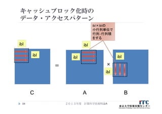 キャッシュブロック化時の
データ・アクセスパターン
２０１３年度 計算科学技術特論A84
C A B
＝ ×
ibl
ibl
ibl
ibl ibl
ibl
ibl×iblの
小行列単位で
行列‐行列積
をする
 