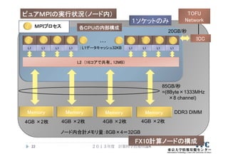 22
FX10計算ノードの構成
Memory Memory Memory
各ＣＰＵの内部構成
Core
#1
Core
#2
Core
#3
Core
#0
１ソケットのみ
Core
#13
Core
#14
Core
#15
Core
#12…
L2 (16コアで共有、12MB)
L1 L1 L1 L1 L1 L1 L1 L1: L1データキャッシュ32KB
85GB/秒
=(8Byte×1333MHz
×8 channel)
DDR3 DIMMMemory
4GB ×2枚 4GB ×2枚 4GB ×2枚 4GB ×2枚
ノード内合計メモリ量：8GB×4＝32GB
20GB/秒
TOFU
Network
ICC
ピュアＭＰＩの実行状況（ノード内）
２０１３年度 計算科学技術特論A
ＭＰＩプロセス
 