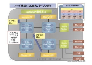 ノード構成（T2K東大、タイプＡ群）
AMD Quad
Core Opteron
#0
AMD
Quad Core
Opteron
#1
AMD Quad
Core Opteron
#2
AMD Quad
Core Opteron
#3
Memory #0 Memory #1
Memory #2 Memory #3
Myrinet
South
Bridge
South
Bridge
Myrinet
Myrinet
Myrinet
GbE
RAID
L1 L1 L1 L1
L2 L2 L2 L2
L3
各ＣＰＵの内部構成
Core
#1
Core
#2
Core
#3
Core
#0
7
アクセス
速い
アクセス
遅い
共有メモリ
でアクセス
時間が
不均一
（ccNUMA）
２０１３年度 計算科学技術特論A
ｃｃNUMA構成とは
 