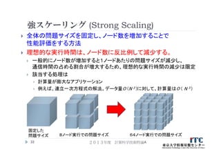 Cmsi計算科学技術特論a 4 Hybrid並列化技法