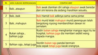 BIL KATA HUBUNG BERPASANGAN CONTOH AYAT
1 Baik…ataupun
Baik awak diamkan diri sahaja ataupun awak beredar
dari sini kerana dia sedang marahkan sesuatu.
2 Baik…baik Baik Hamid baik adiknya sama-sama pintar.
3 Baik…mahupun
Baik murid lelaki mahupun murid perempuan telah
bergotong royong membersihkan dewan ini
semalam.
4
Bukan sahaja…
bahkan juga
Roslin bukan sahaja menghantar mangsa ragut itu ke
hospital, bahkan juga dia memberi sedikit wang
kepada mangsa.
5 Bahkan saja…tetapi juga
Nordin bukan saja pandai bermain
bola sepak tetapi juga kacak orangnya.
 