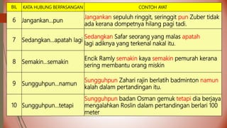BIL KATA HUBUNG BERPASANGAN CONTOH AYAT
7 Sedangkan…apatah lagi
Sedangkan Safar seorang yang malas apatah
lagi adiknya yang terkenal nakal itu.
8 Semakin…semakin
Encik Ramly semakin kaya semakin pemurah kerana
sering membantu orang miskin
9 Sungguhpun…namun
Sungguhpun Zahari rajin berlatih badminton namun
kalah dalam pertandingan itu.
10 Sungguhpun...tetapi
Sungguhpun badan Osman gemuk tetapi dia berjaya
mengalahkan Roslin dalam pertandingan berlari 100
meter
6 Jangankan…pun
Jangankan sepuluh ringgit, seringgit pun Zuber tidak
ada kerana dompetnya hilang pagi tadi.
 