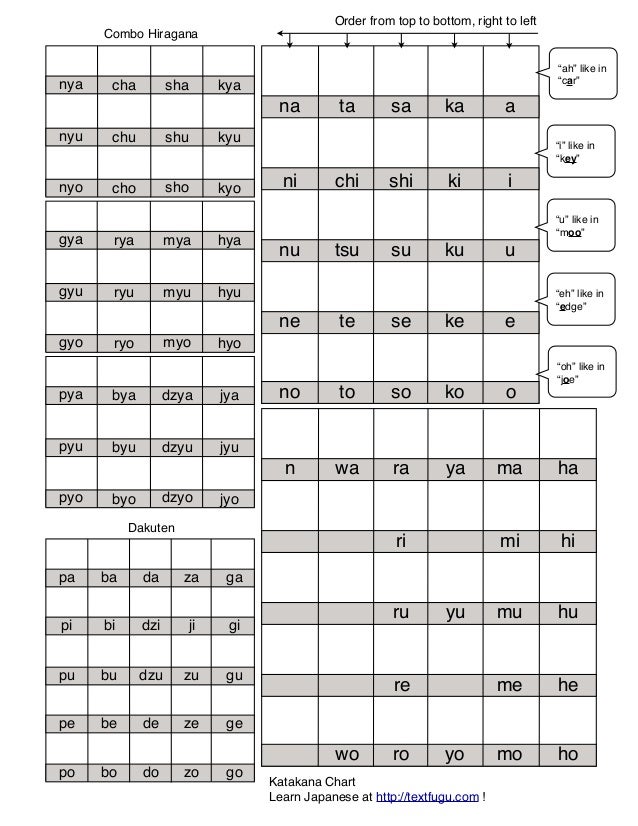 Katakana Chart Textfugu1