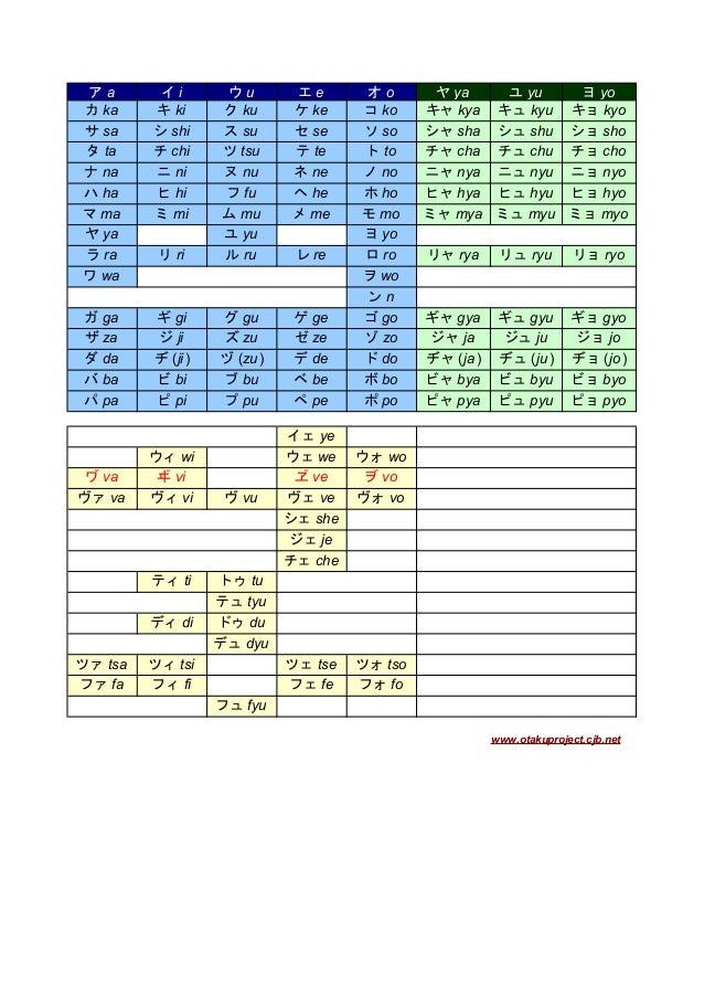 Caracteres Katakana
