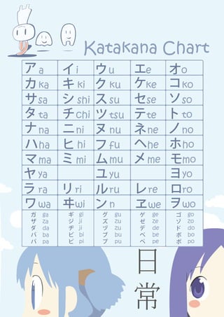 Katakana chart | PDF